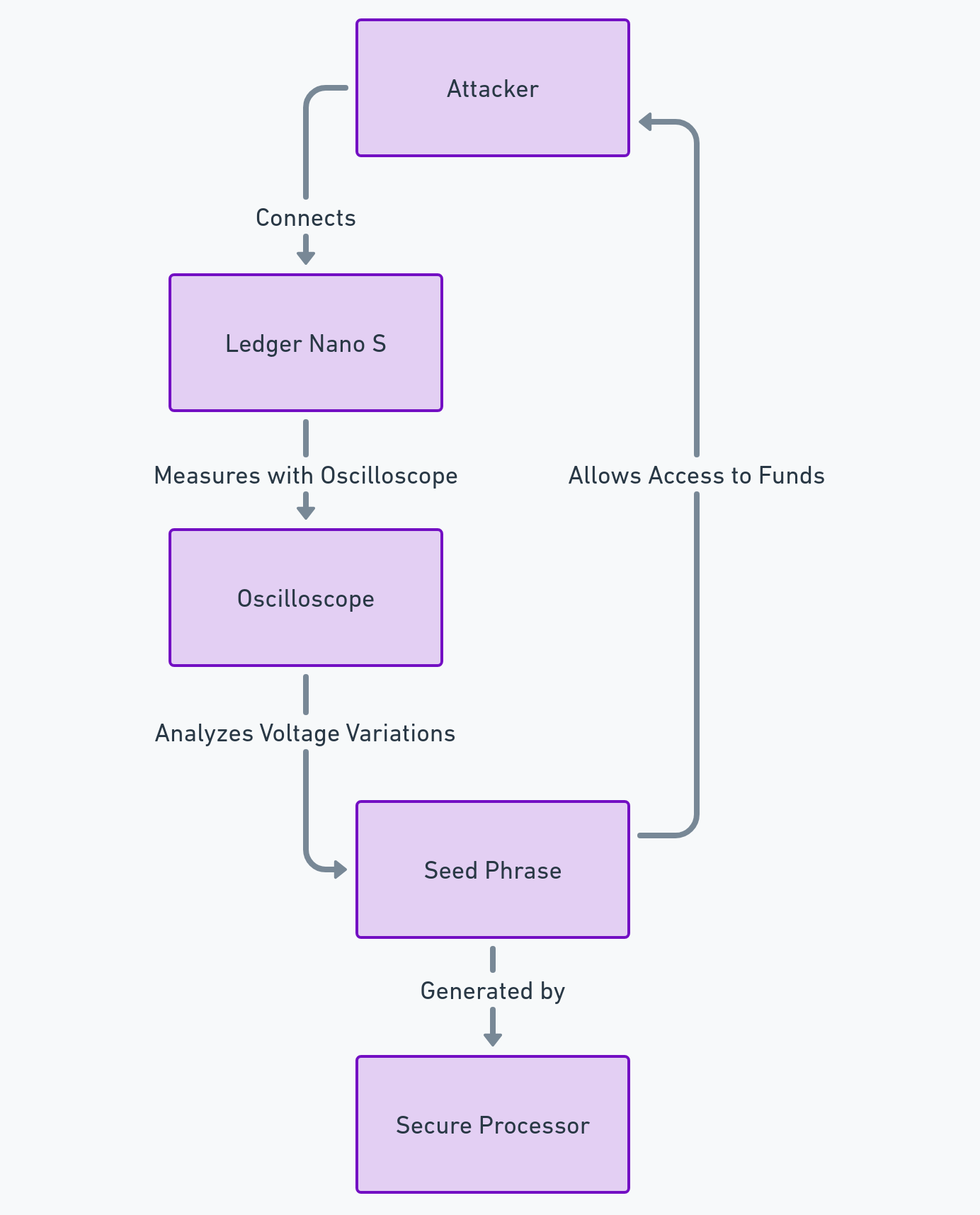 The Ledger Hack: What Happened? - Zerocap