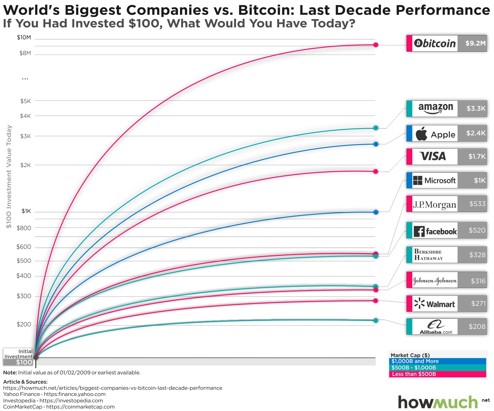 8 Best Cryptocurrencies To Invest In for | GOBankingRates