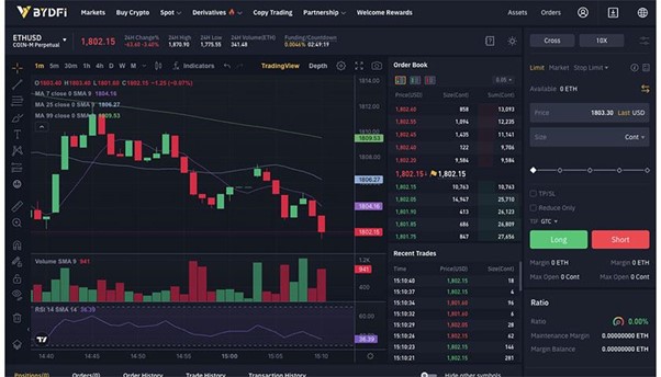 A Beginner’s Guide to day trading Bitcoin (and other cryptocurrencies) | bitcoinhelp.fun Blog