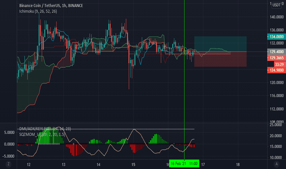 IHC Stock Price and Chart — ADX:IHC — TradingView