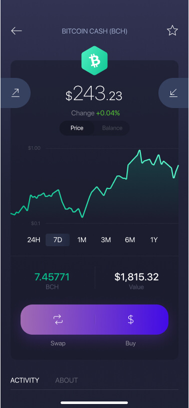 Bitcoin Cash Wallet | Ledger