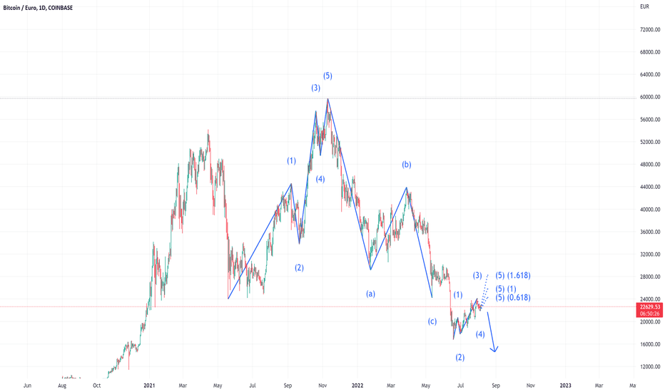 BTC EUR Price: Bitcoin Live Chart