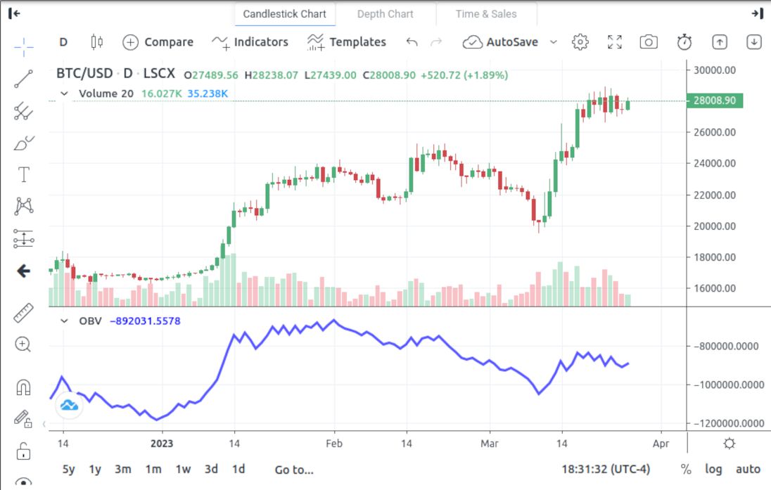 Crypto Chart Pattern Explanation (Downloadable PDF)