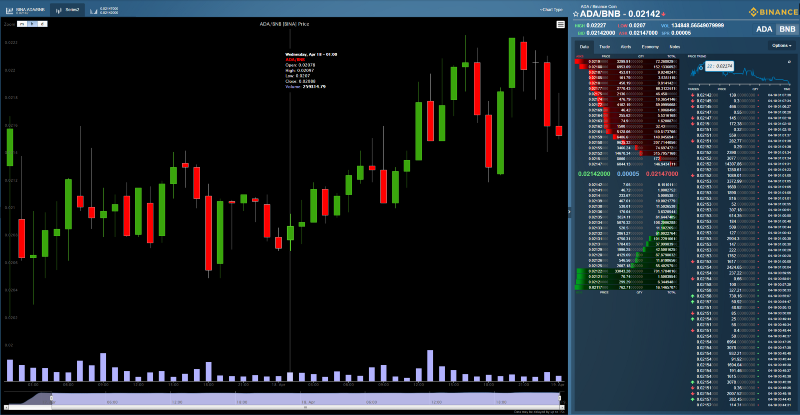 Top Chart Patterns For Crypto Trading