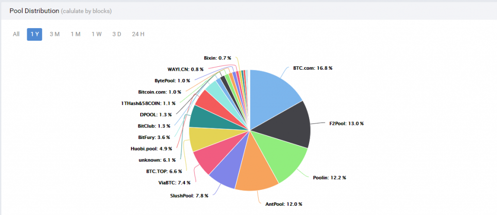 bitcoinhelp.fun: all about crypto mining