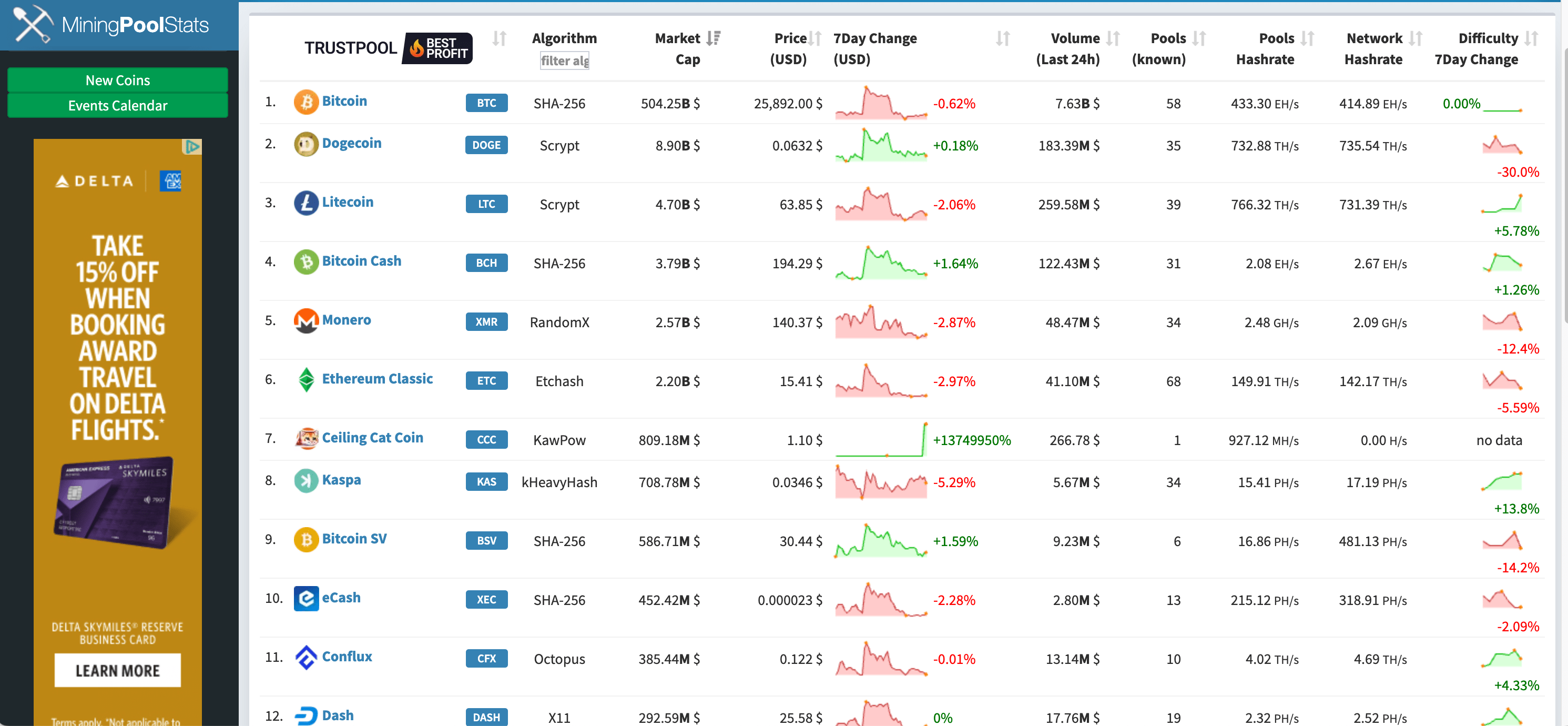 61 Bitcoin Energy Consumption Statistics ()