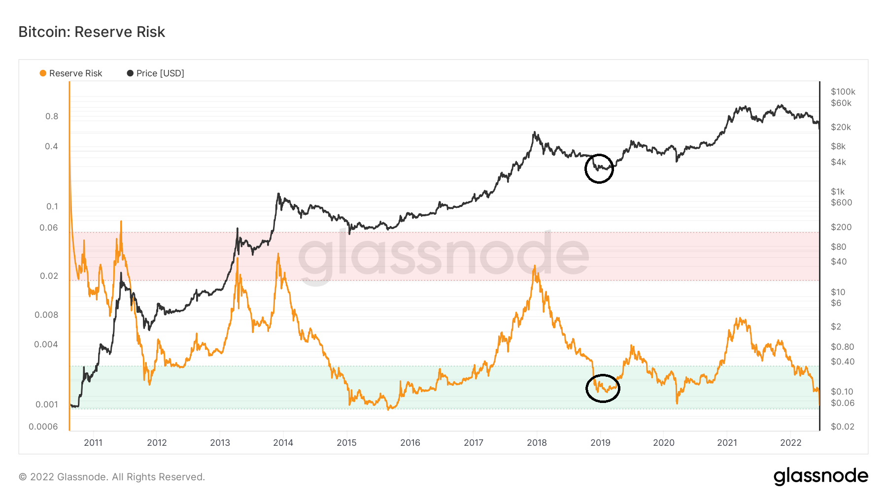 Risk translation: how cryptocurrency impacts company risk, beta and returns | Emerald Insight