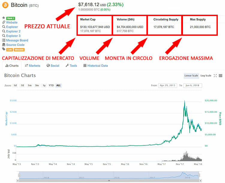 Banca (BANCA) live coin price, charts, markets & liquidity