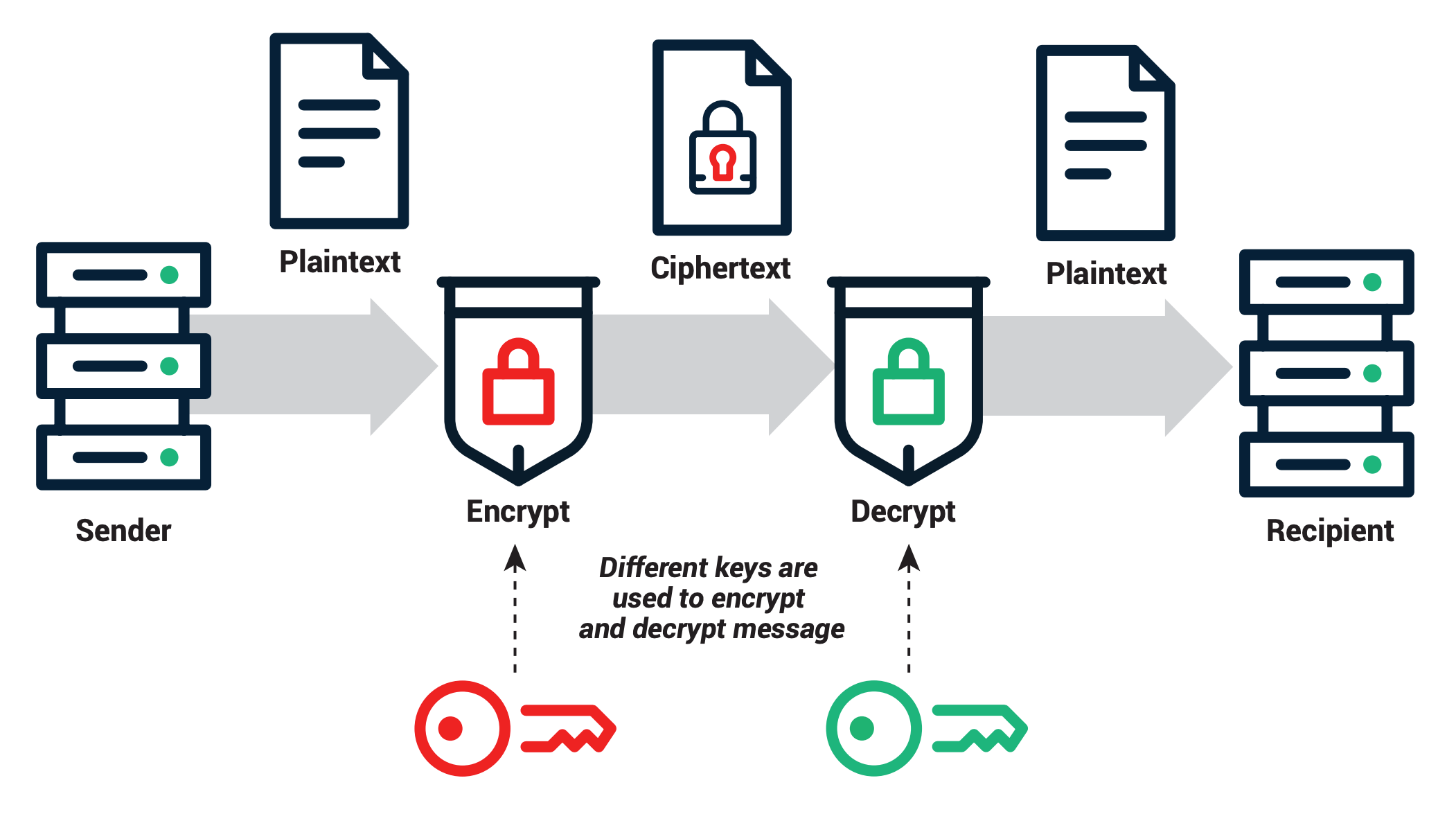 Cryptographic key types - Wikipedia
