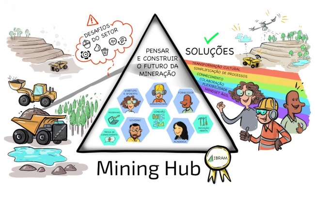 O primeiro Hub de inovação aberta do setor de mineração do mundo!