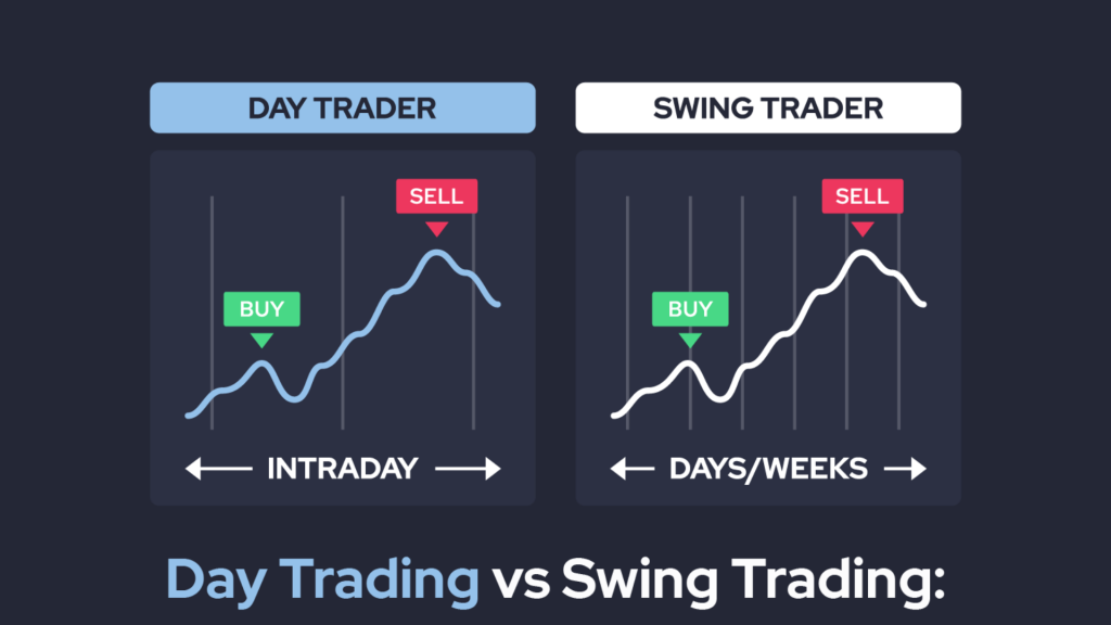 What is Swing Trading? - Robinhood