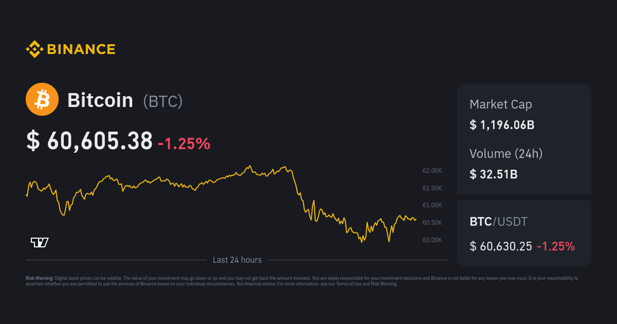 How Much of All Money Is in Bitcoin?