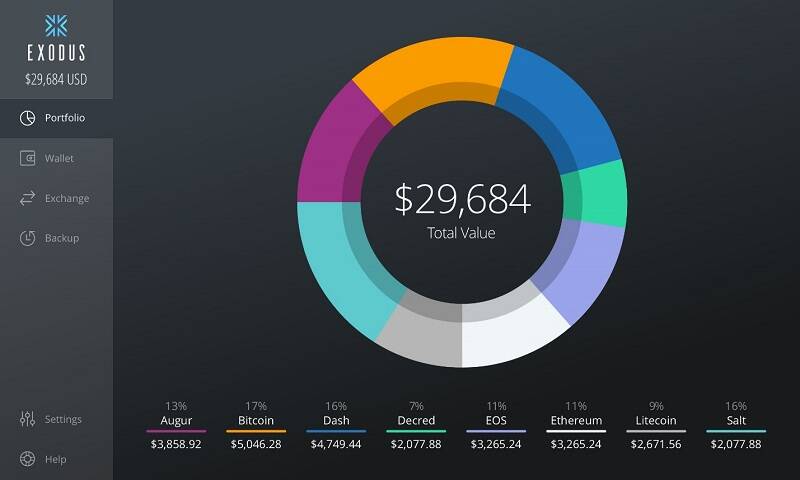 Exodus adds support for Ethereum Classic (ETC) and Bitcoin Cash (BCH) – CryptoNinjas