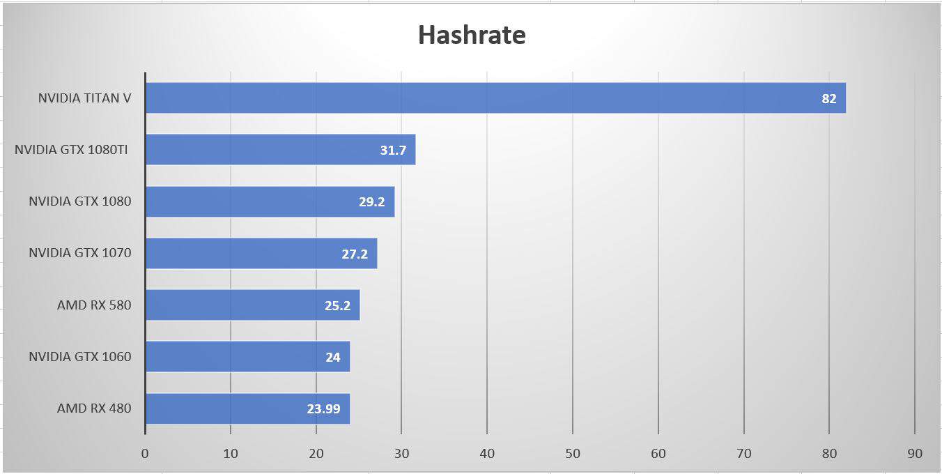 Best GPUs for Mining Crypto in Overview of The Top Graphics Cards