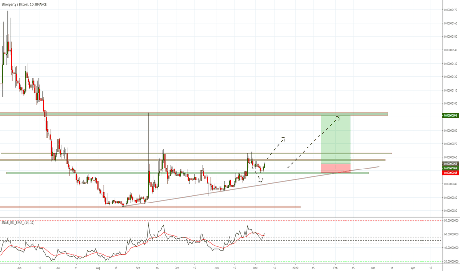 Gas price today, GAS to USD live price, marketcap and chart | CoinMarketCap