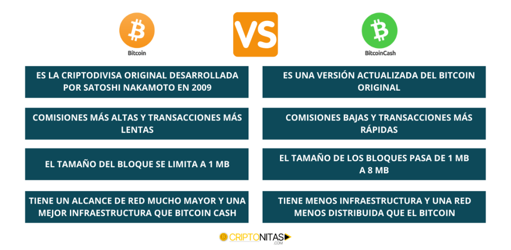 Preguntas Frecuentes – El Bitcoin en Español