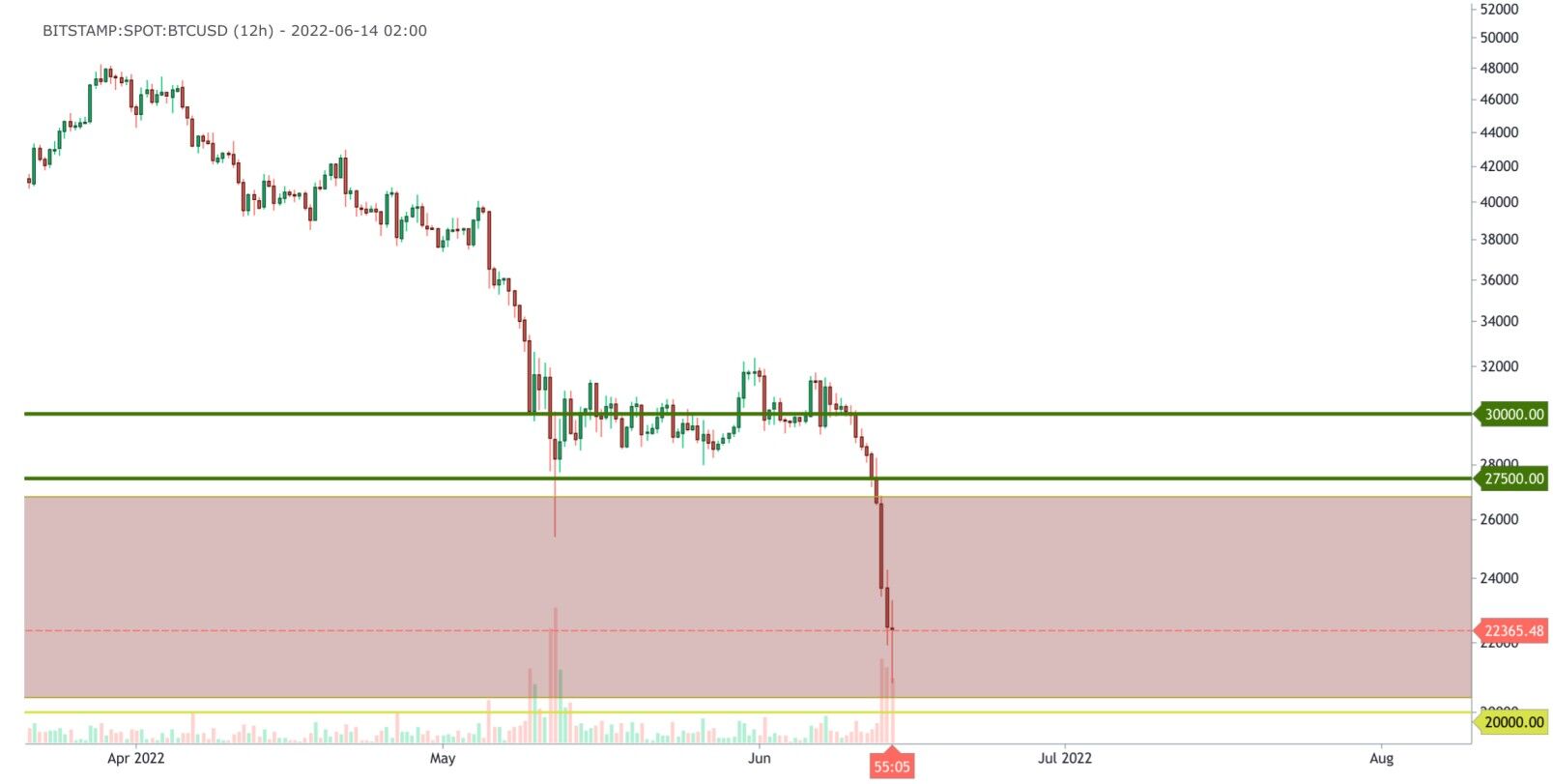 Crypto Crash: What Investors Need to Know