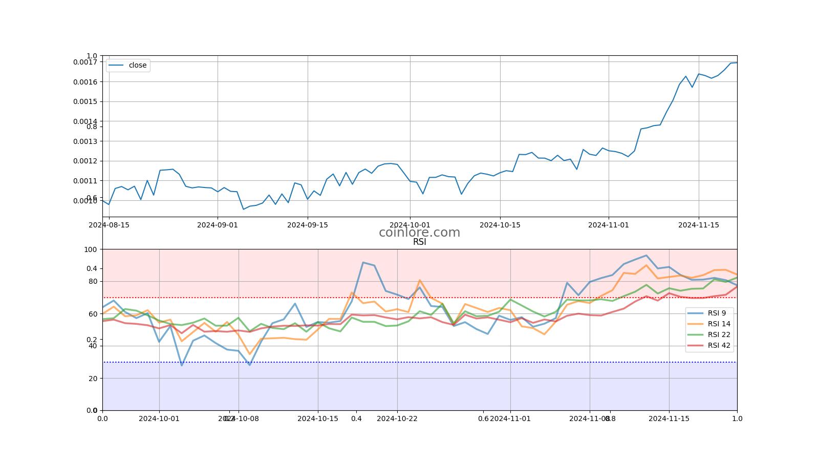 BitCash price today, BITC to USD live price, marketcap and chart | CoinMarketCap