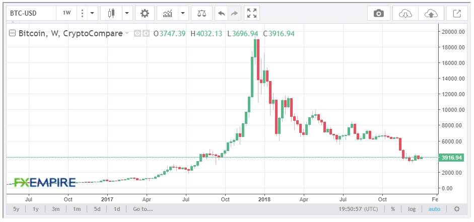 Bitcoin price predictions divided as crypto enters unchartered territory | The Independent