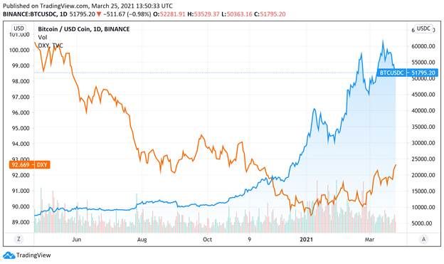 USD BTC | Chart | United States Dollar - Bitcoin