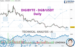DGB/USDT Spot Trading | OKX