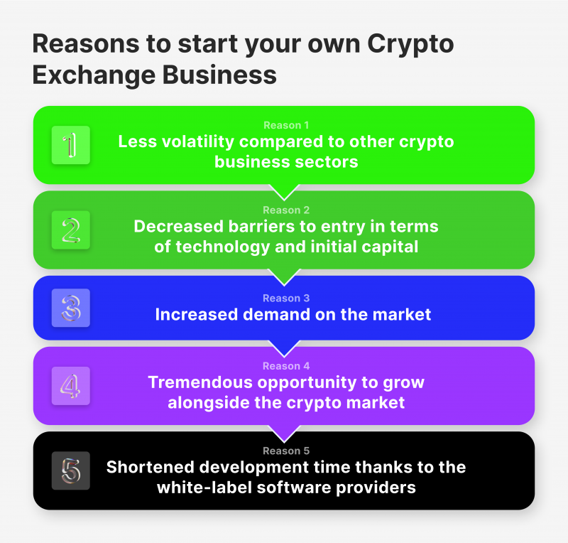 Openware Crypto Exchange Foundry | Blockchain Open Source Software