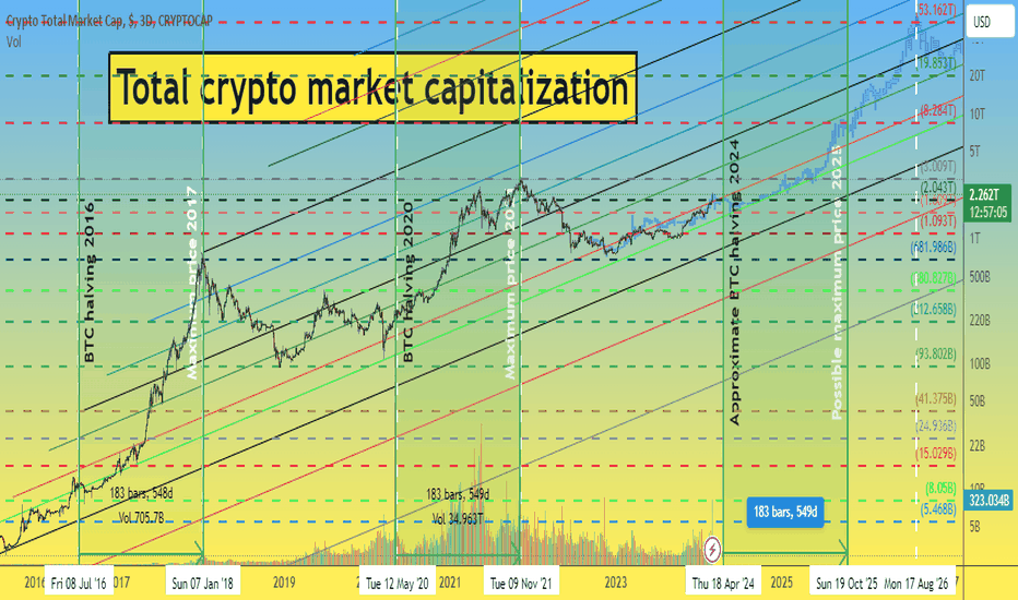 Market Capitalization of Gold and Bitcoin Chart