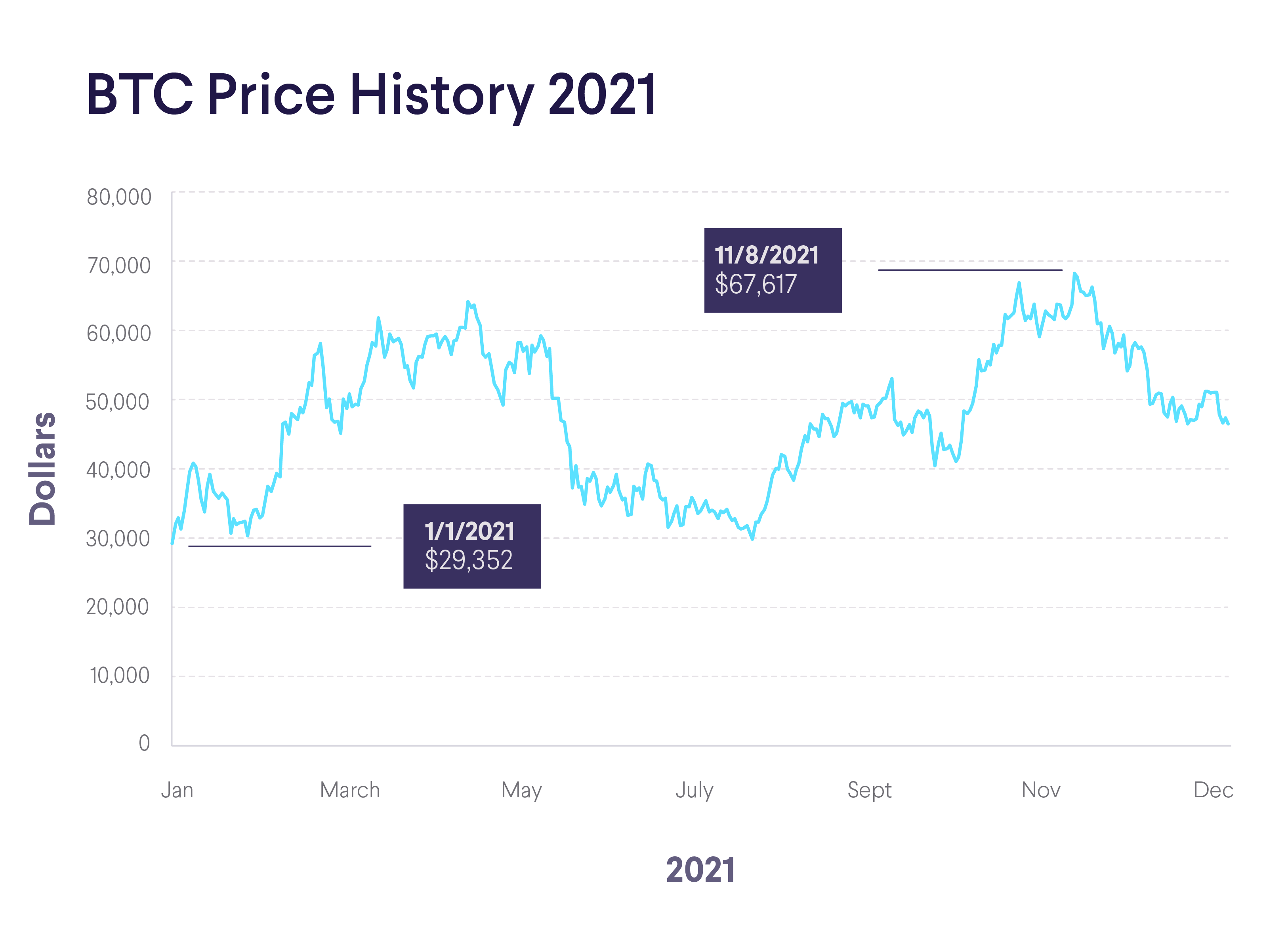 Who sets the Bitcoin Price - Javatpoint