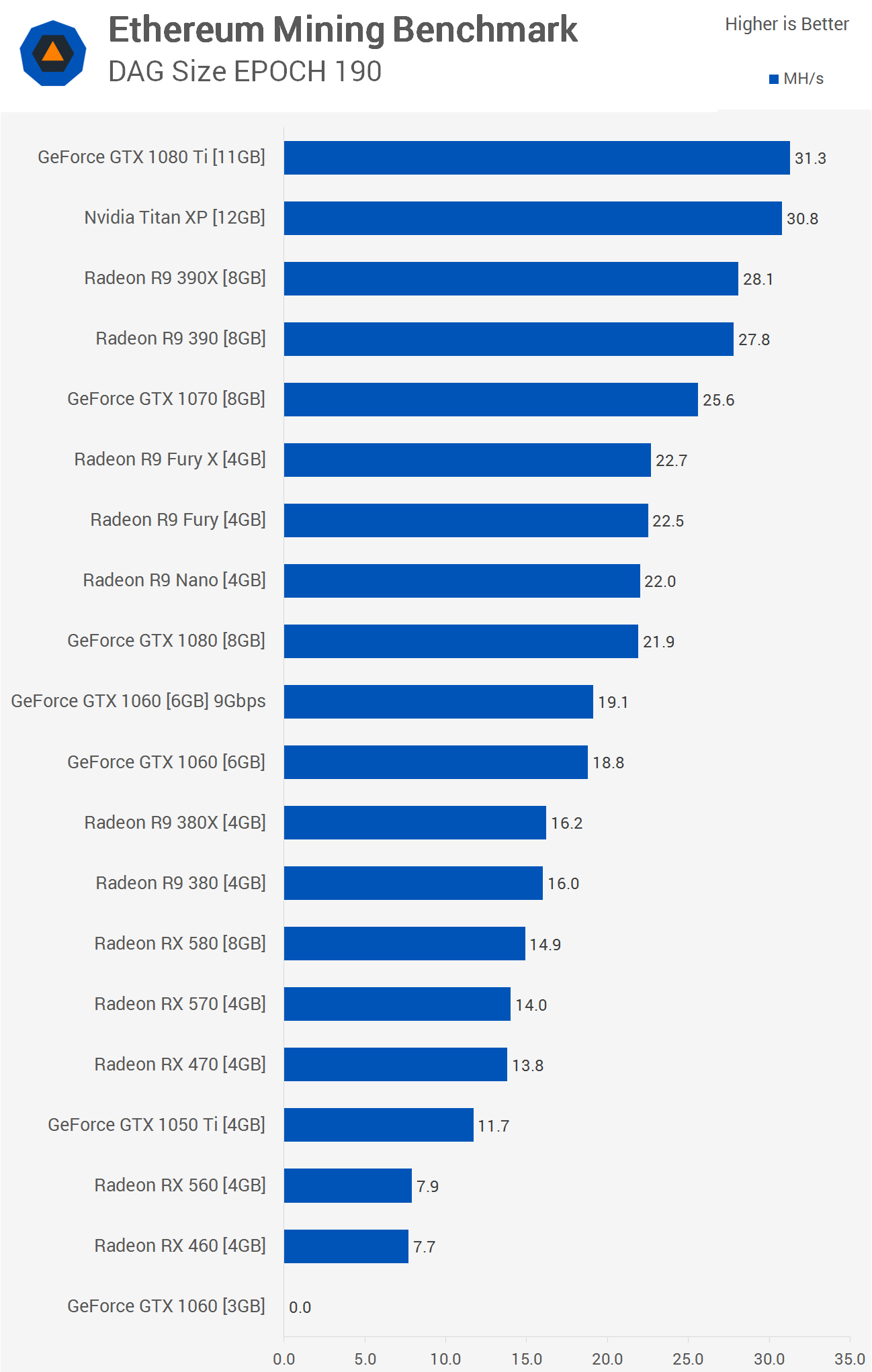 GPU profitability ranking - WhatToMine