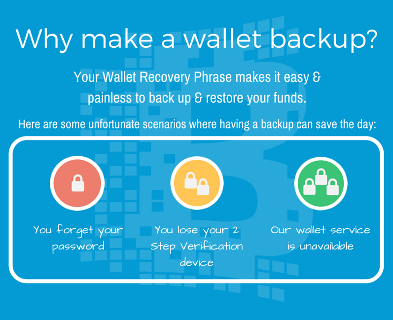 Bitcoin Backup card – Long-term crypto wallet security