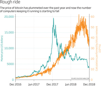 Bitcoin: Flash Crash or All Over Again? | The Motley Fool Canada