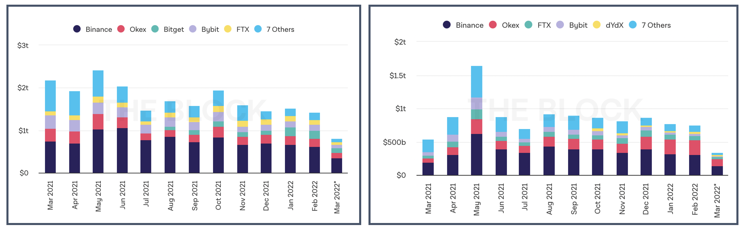 Glassnode Studio - On-Chain Market Intelligence