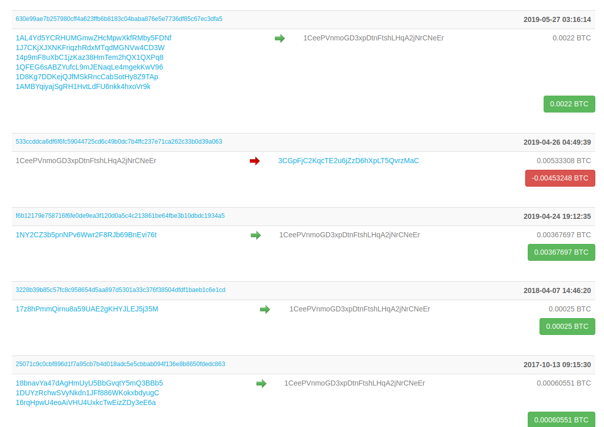 Bitcoin Blockchain Explorer: find any bitcoin transaction with BTCScan