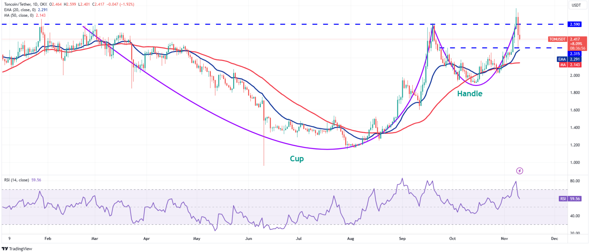 Cryptocurrency Market Price Analysis , Predictions | bitcoinhelp.fun