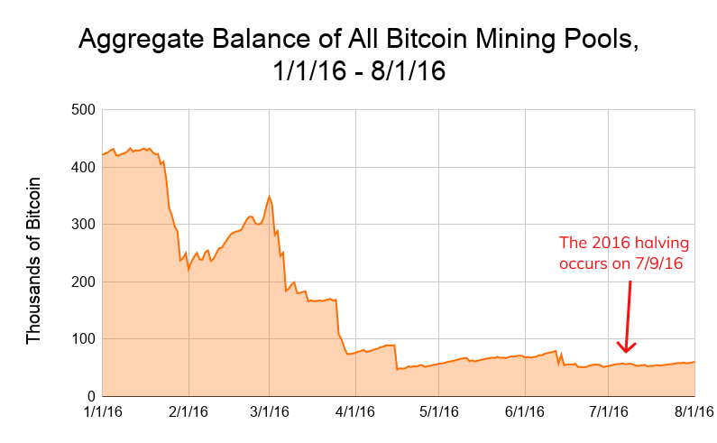 Best Bitcoin Mining Software to Use for 