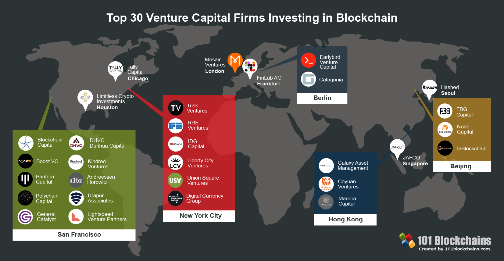 Crypto Venture Capital Funds: List of The 30 Best Crypto VC Firms