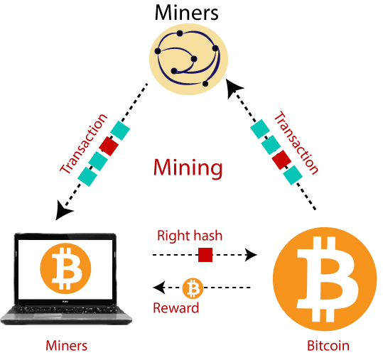Mining - Bitcoin Wiki