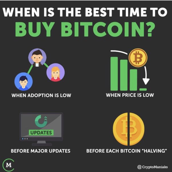 Should you buy bitcoin now? - Switzer Daily