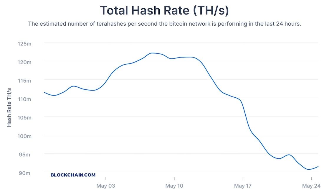 Just % Bitcoin miners control half of all mining capacity, according to NBER study | Fortune