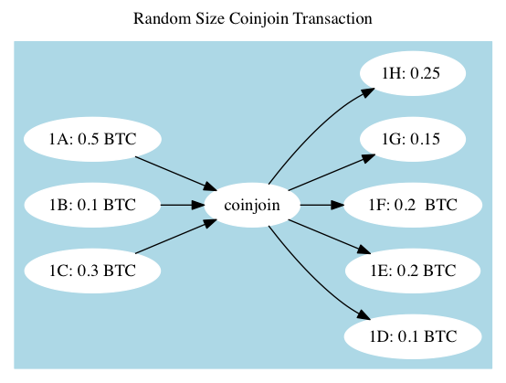 Bitcoin Mixer | Bitcoin Tumbler — bitcoinhelp.fun