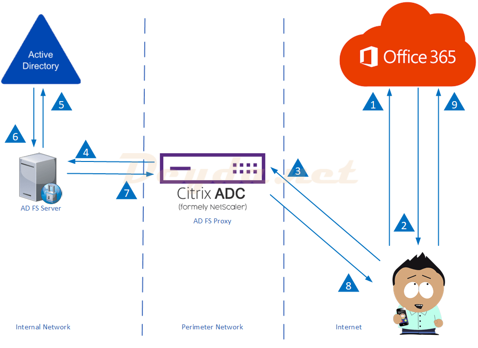 Citrix Bleed Session Token Leakage Proof Of Concept ≈ Packet Storm