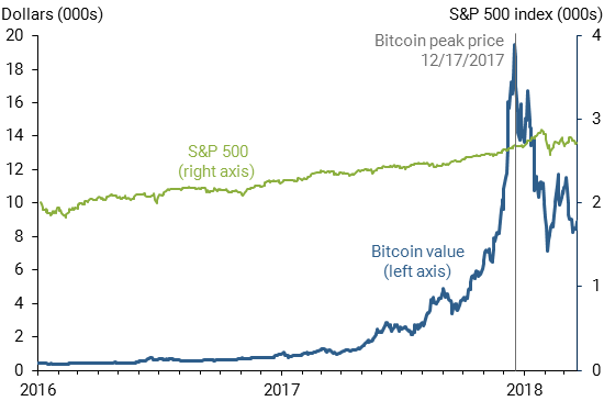 Bitcoin (BTC) Price Prediction - 