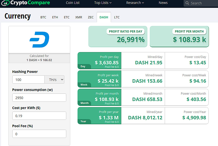 Cryptocompare Unveils Mining Profitability Calculator For Ethereum and Bitcoin | bitcoinhelp.fun