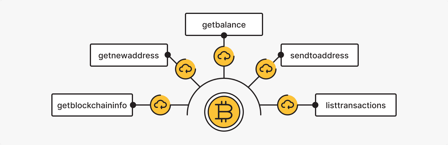 What is Bitcoin Core and how does it work?- Bitnovo Blog