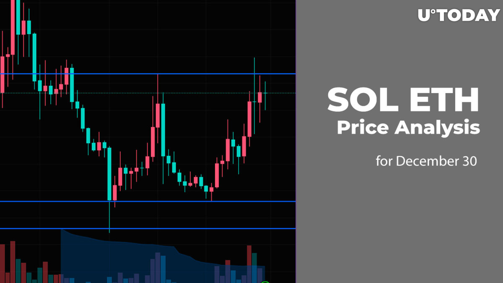 Ethereum USD price | Digrin