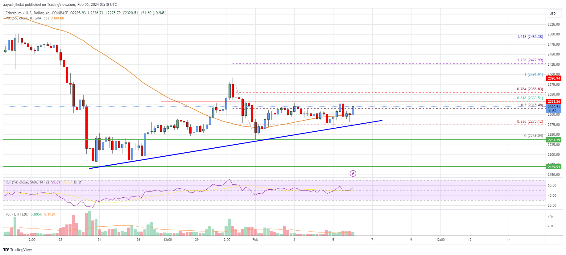 Ethereum (ETH) Price Prediction for March 7
