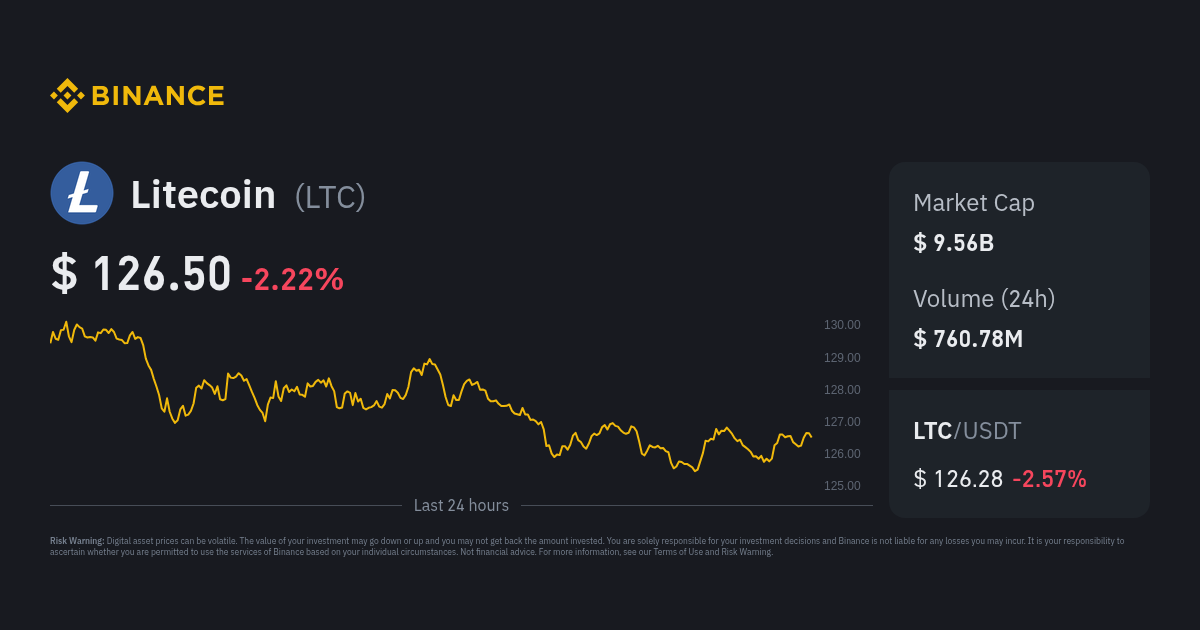 LTC to AUD Converter | Litecoin to Australian Dollar Exchange Rates