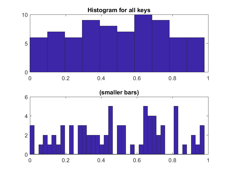 GitHub - HomelessPhD/BTC 32 BTC Puzzle | BTC BruteForce Contest