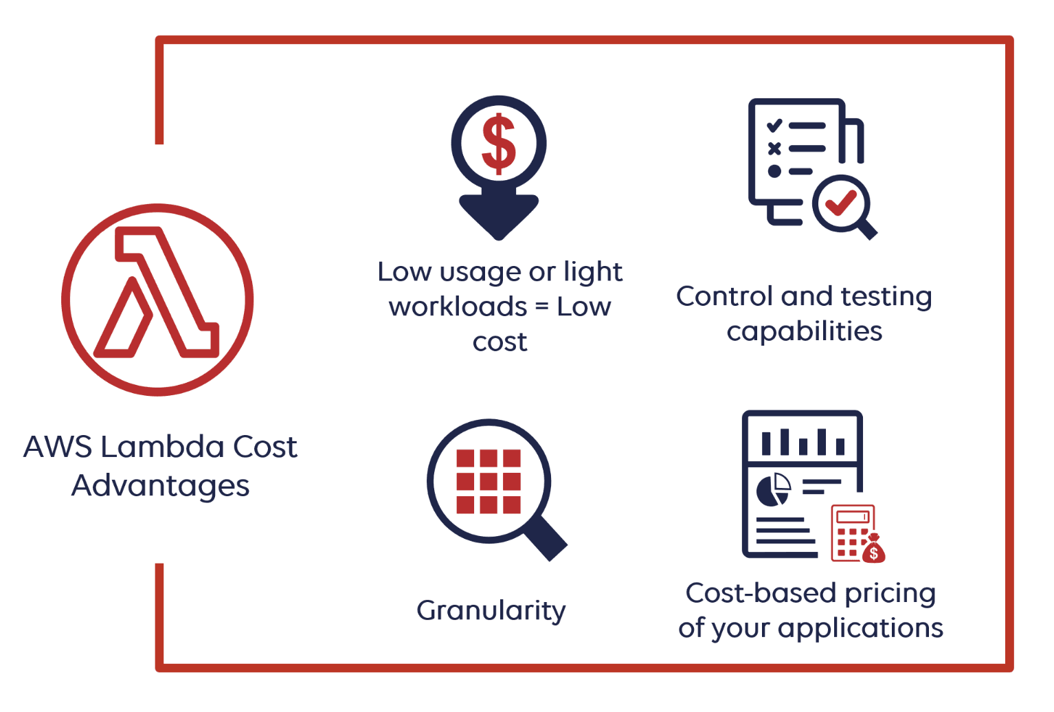 AWS Lambda Pricing: An Estimated Cost To Run a Serverless App