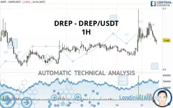 1 DREP to USDT Exchange Rate Calculator: How much Tether is 1 Drep?